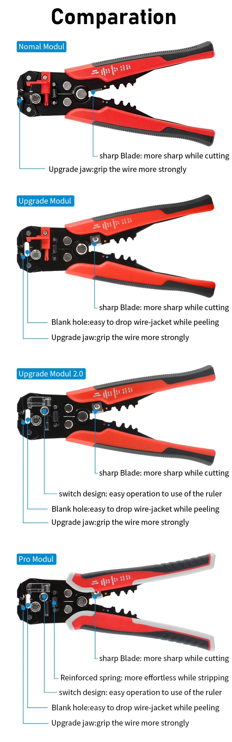 Multifunction Wire Stripper, Cutter and Crimper