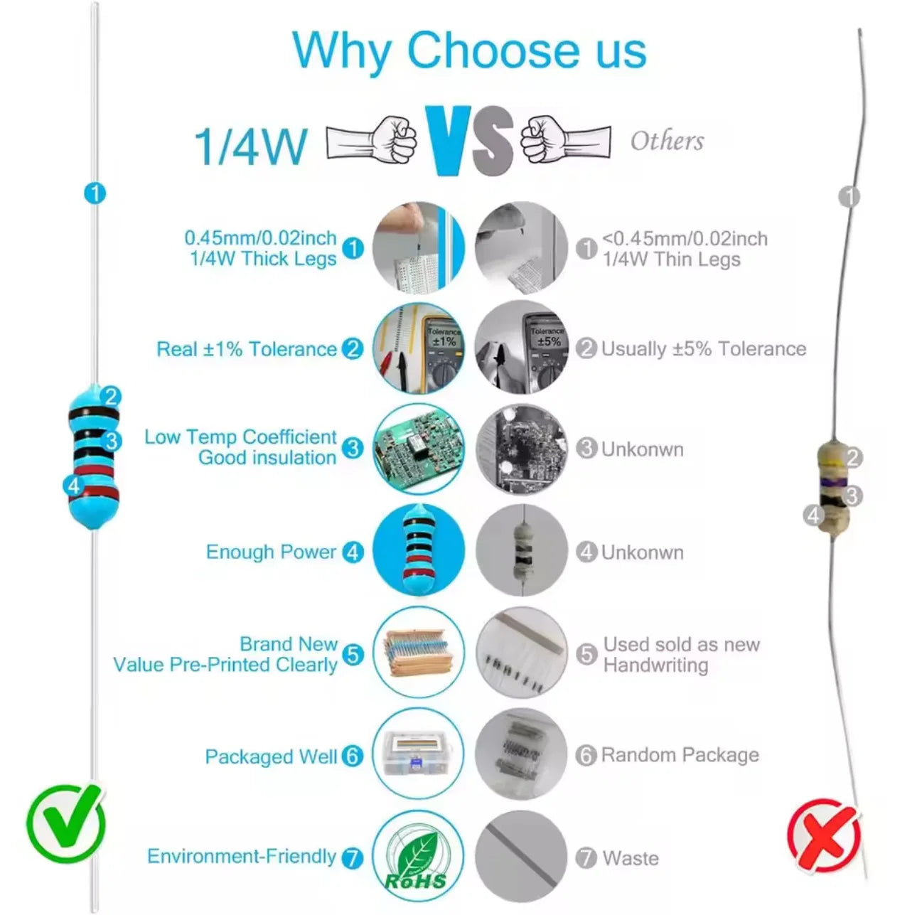 300pcs/600pcs 1% Resistor Set Resistance 1/4W Metal Film Resistors Kit 10Ohm ~1M Ohm 30Values Electronic Components Kit