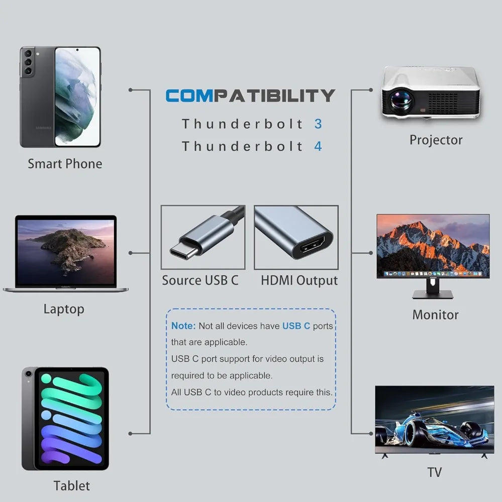 Adaptador de ecrã USB-C para HDMI, 20 cm