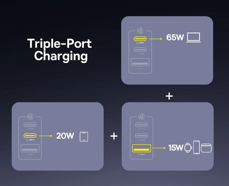 Baseus 100W GaN Fast Charger 2C+U