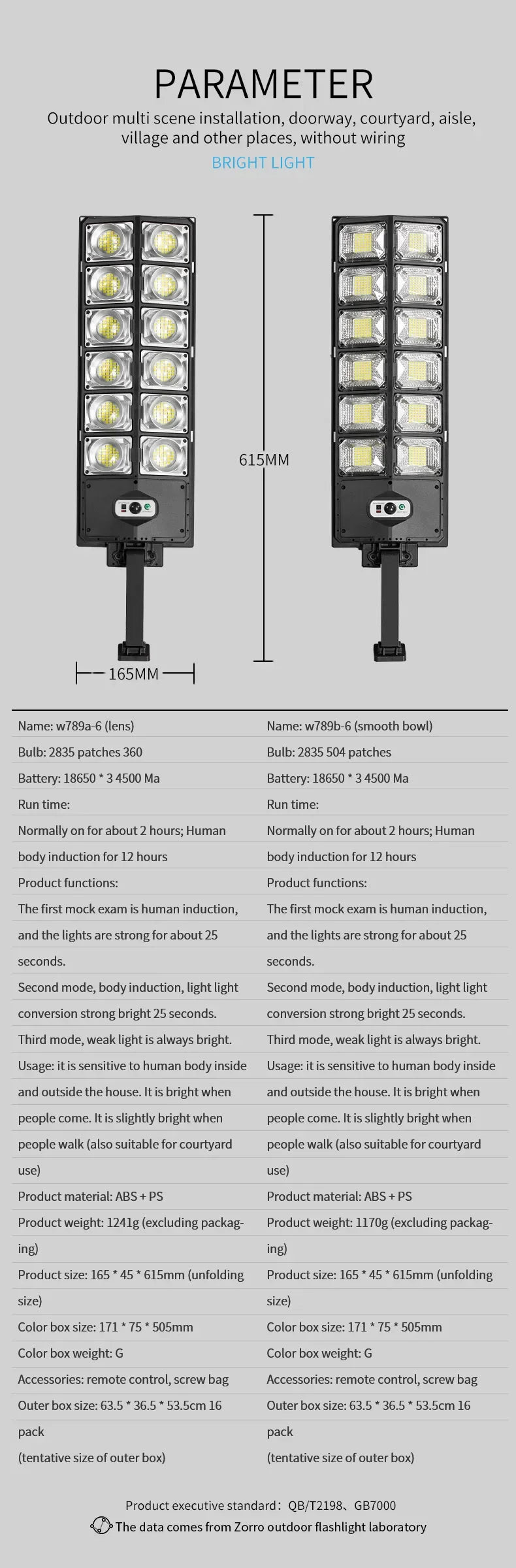 LED Super Bright Outdoor Solar Powered Lamp Waterproof Motion Sensor Human Induction Solar Garden Light Yard Garage Light