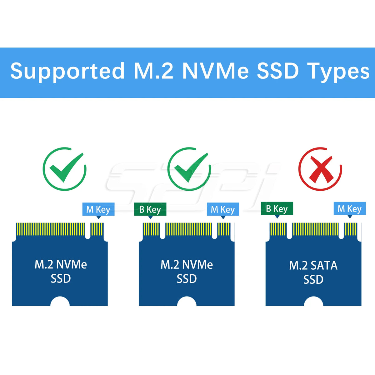 N04 NVMe Adapter Board for Raspberry Pi 5