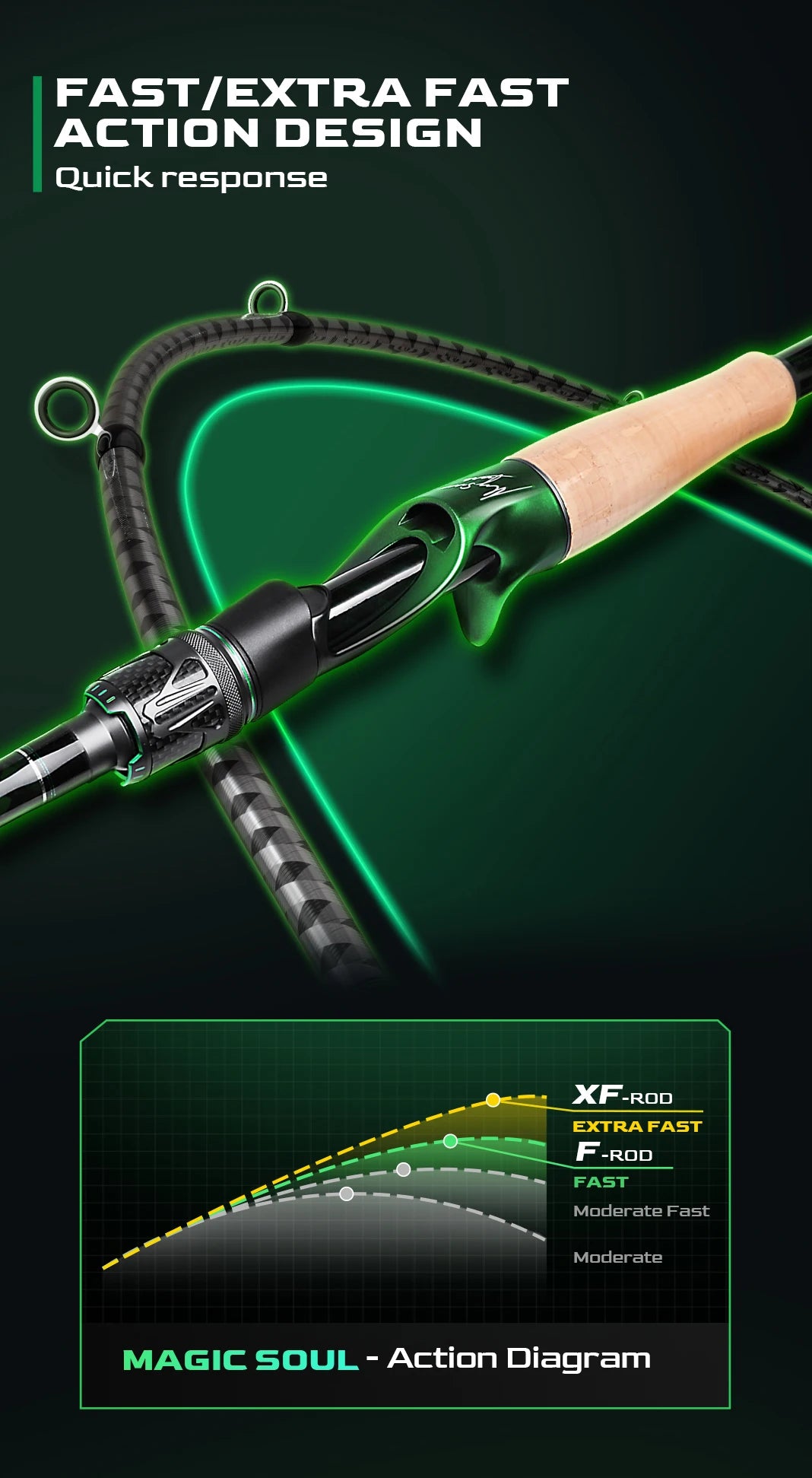 HANDING Magic Soul Spinning Rod – Tournament‑Grade Fast Action Performance