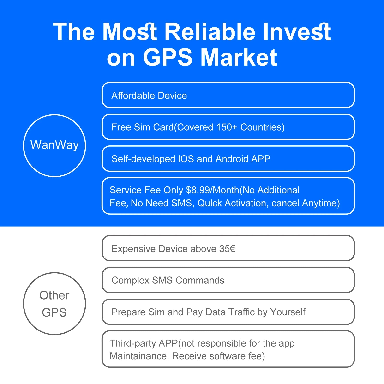 15 Days Battery Vehicle GPS Tracker Anti-Theft Tracking Locator with Service Fee for Truck/Car/Moto/Luggage Security Protection