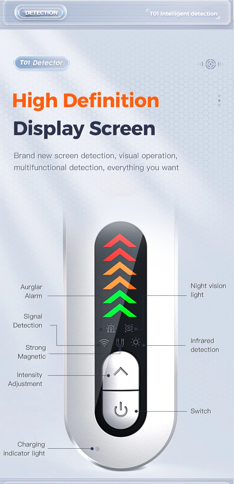 Smart Detector with Night Vision, LED Display, GPS Tracking and Camera Detection