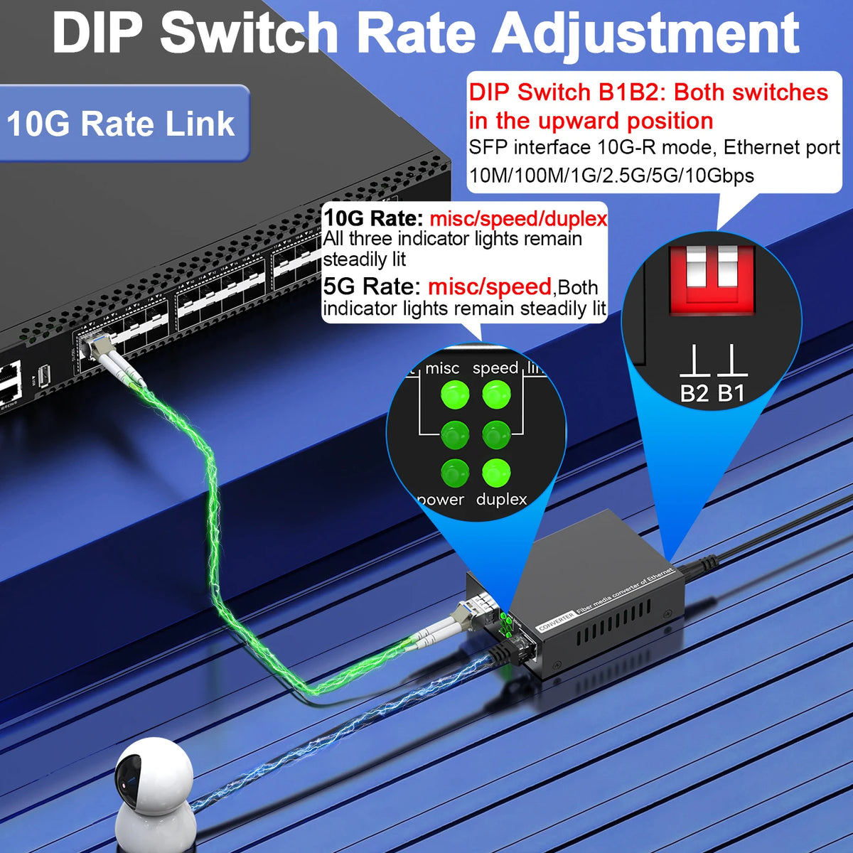 10G SFP+ na RJ45 Ethernet medijski pretvarač
