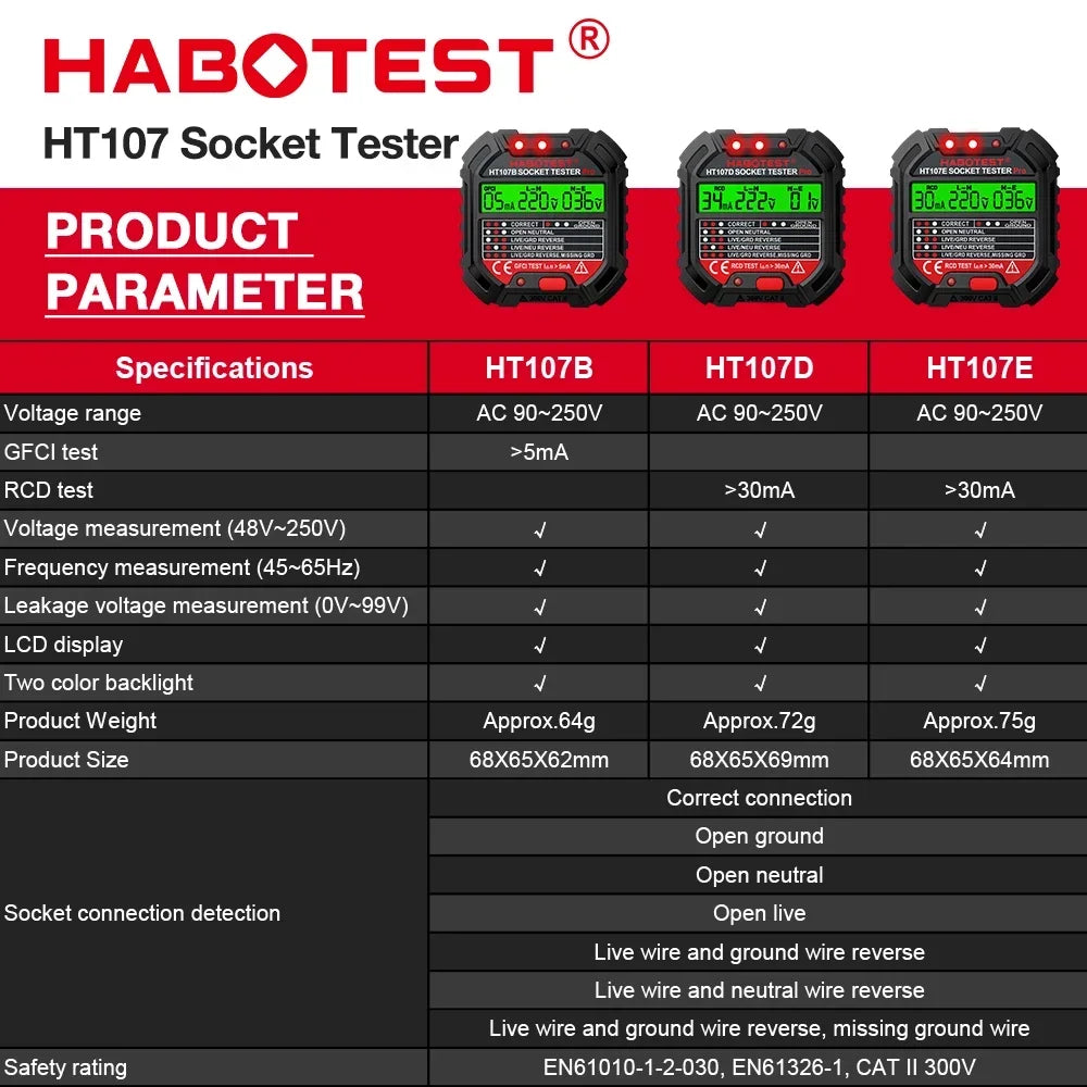Socket Wiring Tester with Plug and Model Options