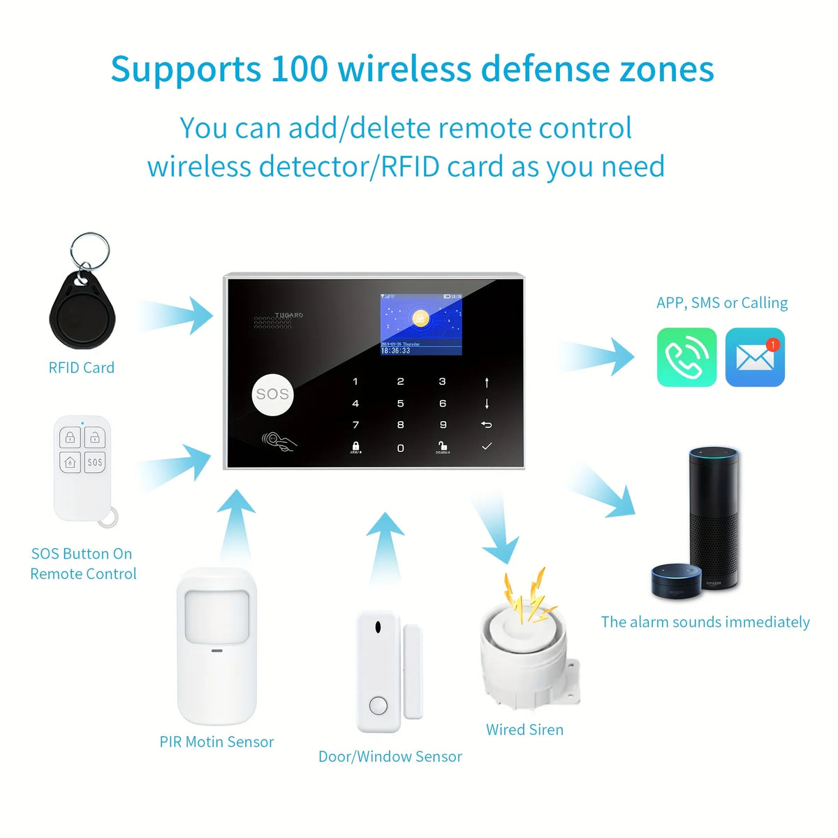Tugard Tuya Okos Otthon Betörésvédelmi Riasztó, WIFI GSM Biztonsági Rendszer, PIR mozgásérzékelő és ajtó/ablak-érzékelő, mobileszköz-vezérlés, kompatibilis Alexa