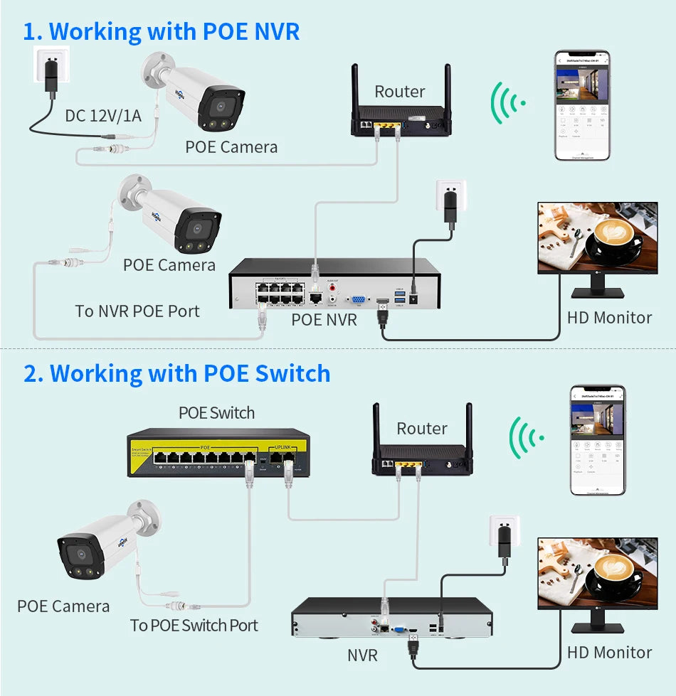 12MP POE IP Security Camera with Vehicle Detection