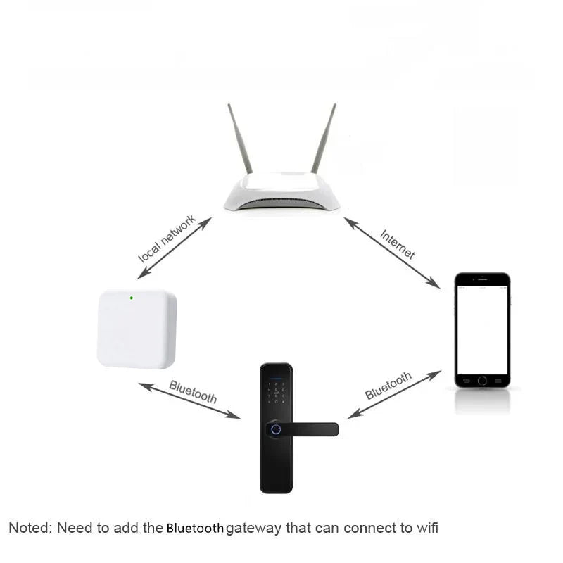 Electronic Digital Tuya Smart Lock Cylinder with Fingerprint Password App Bluetooth Card Mechanical Key Easy Replacement Battery