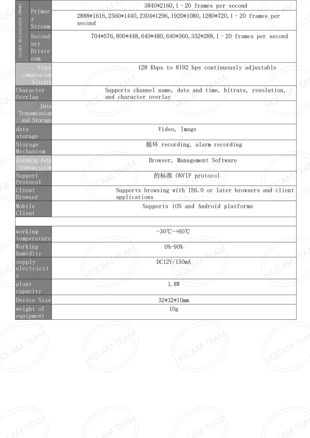 4K 8MP Mini IP Camera Module with Audio, RTSP, H.264/H.265