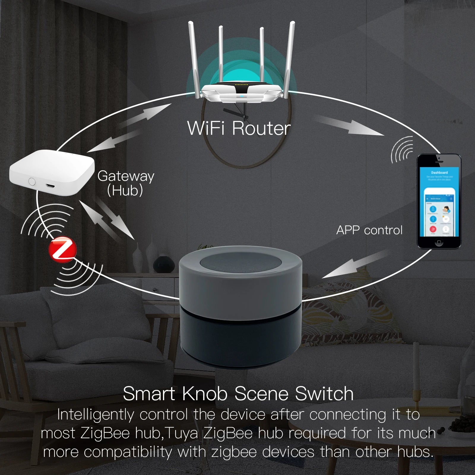 MOES Tuya ZigBee Smart Knob Switch Wireless Scene Switch Button Controller Battery Powered Automation Scenario Smart Life App