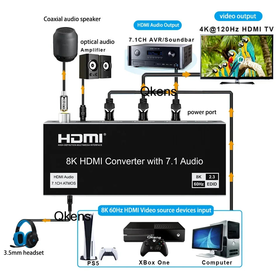 Estrattore audio HDMI 2.1 con uscite ottiche e coassiali