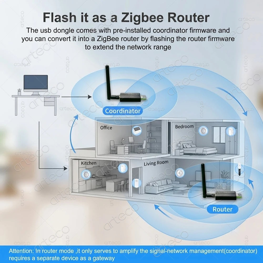 Dongle USB Coordonator Zigbee 3.0 CC2652P