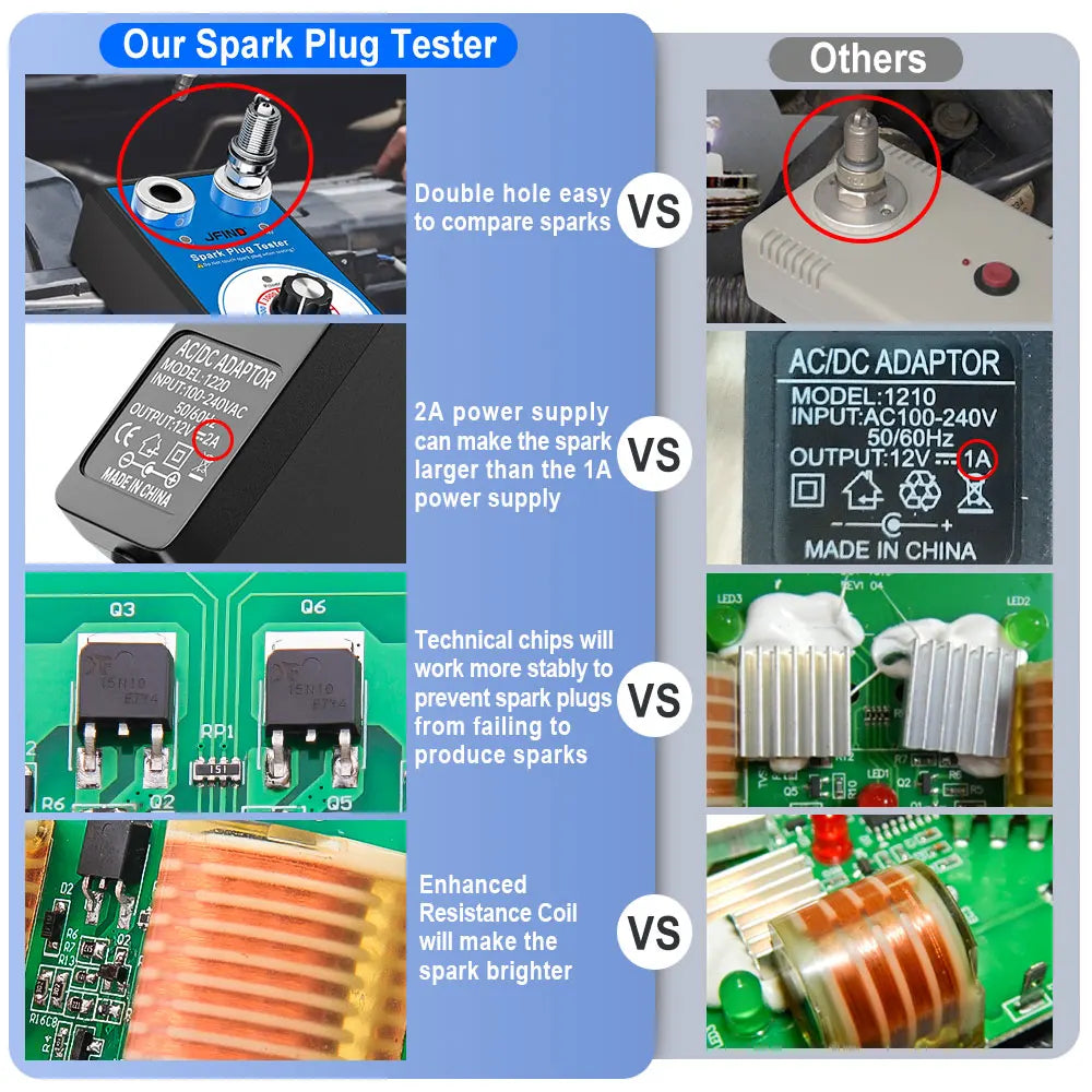 Tester svjećice, dvostruka bušotina, dijagnostički alat, automobil 12V, tester svjećice 0-6000rpm, detektor paljenja motora