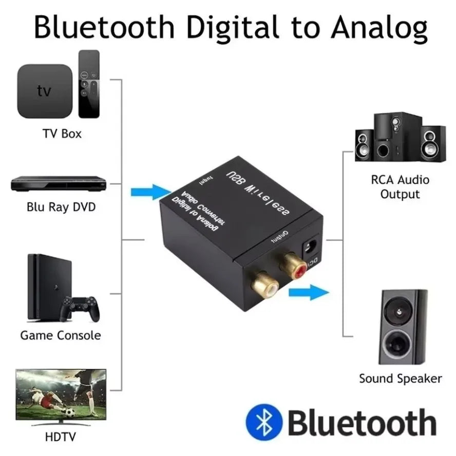 Conversor de áudio ótico e coaxial para RCA