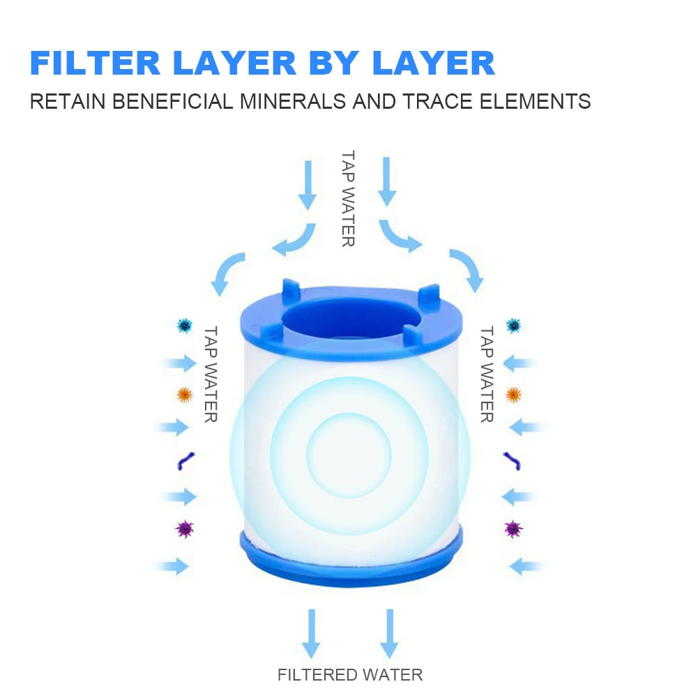 Filtro de agua para grifo con cabezal giratorio 360° para agua del grifo más limpia
