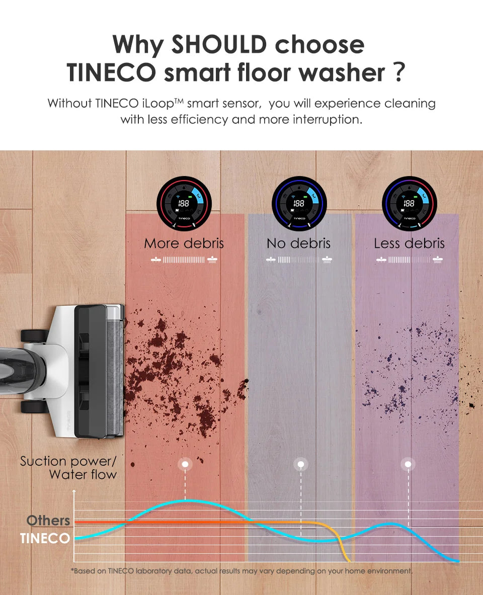 Tineco Floor One S5 Combo Υγρό Στεγνό Ηλεκτρική Σκούπα