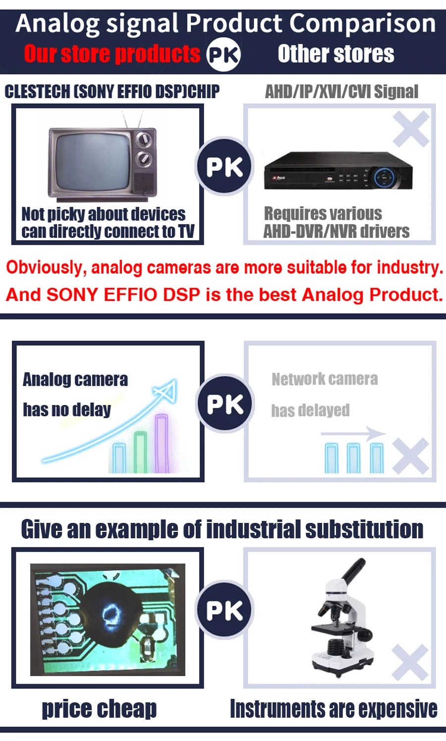 Kit module caméra CCTV Sony Effio 800TVL LowLux 0,001 lux