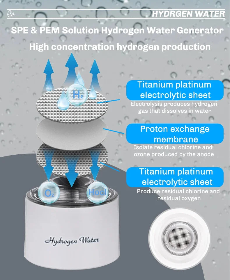 Portable Hydrogen-Rich Water Cup USB Rechargeable 420ml