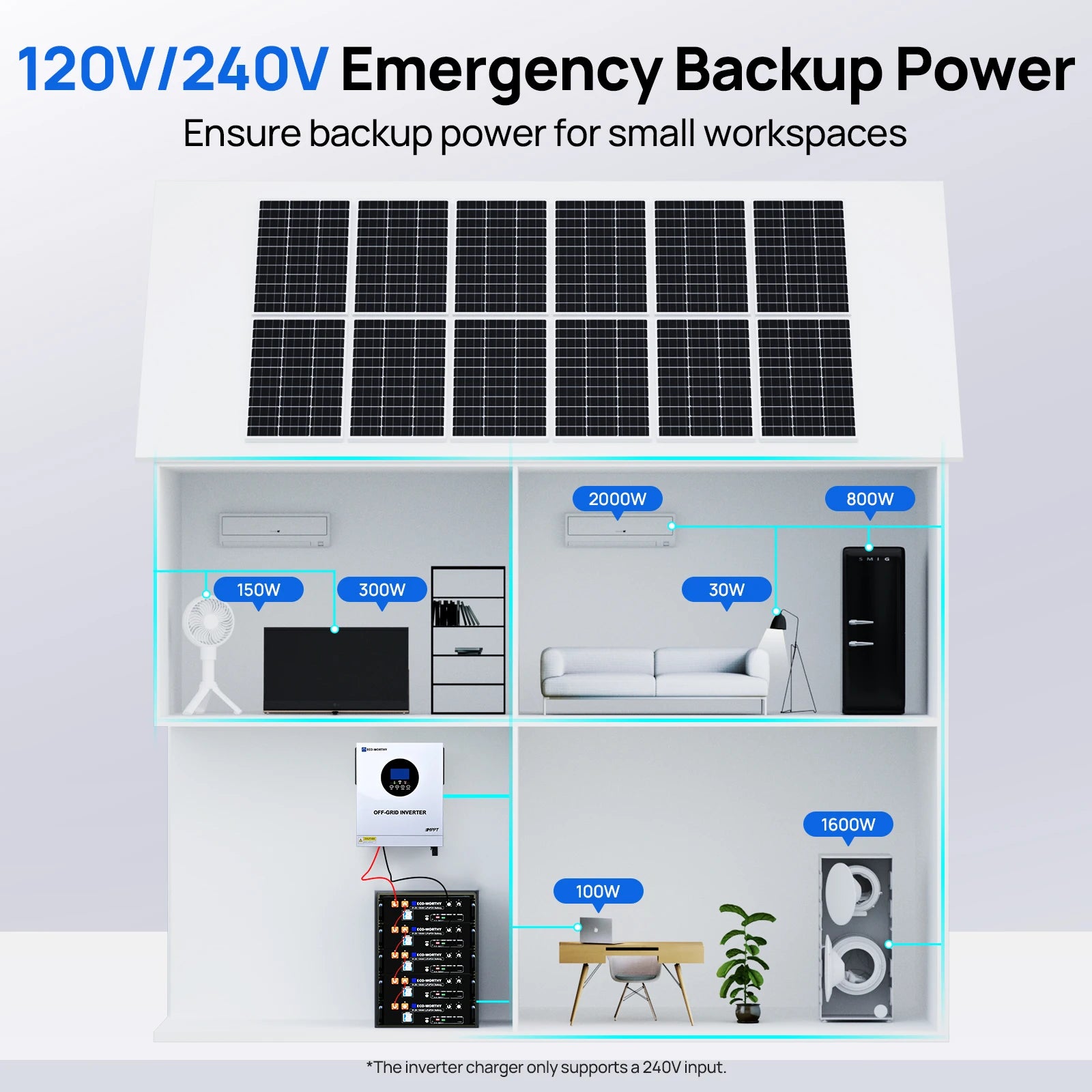 5000W solární hybridní měnič 48V rozdělená fáze off-grid napájecí systém