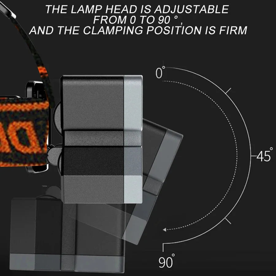 Rechargeable Multi-LED Adjustable Headlamp