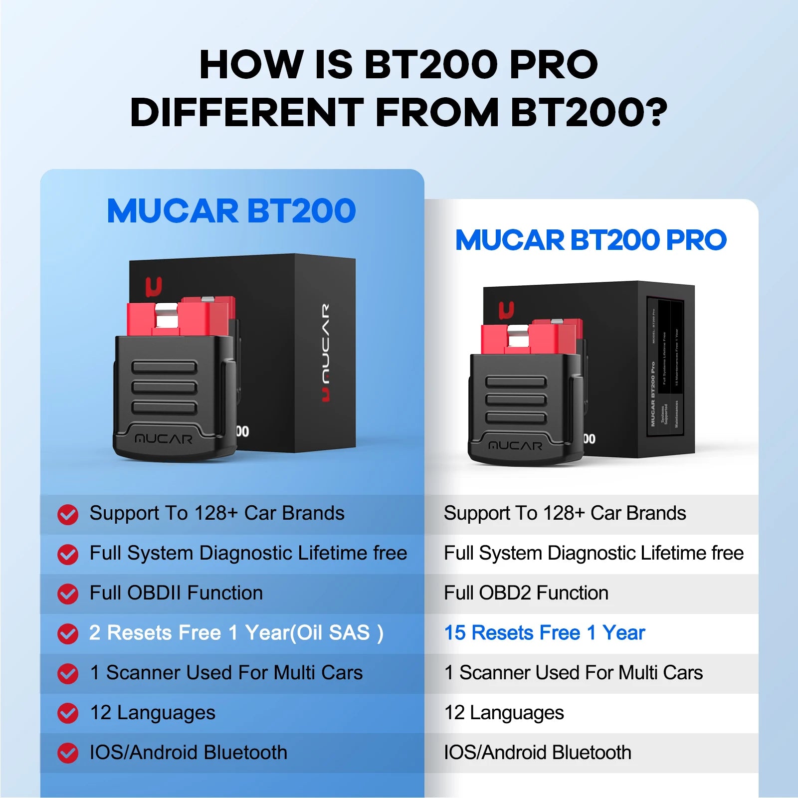 MUCAR BT200/BT200 Pro OBD2 Diagnostic Scanner for All Cars