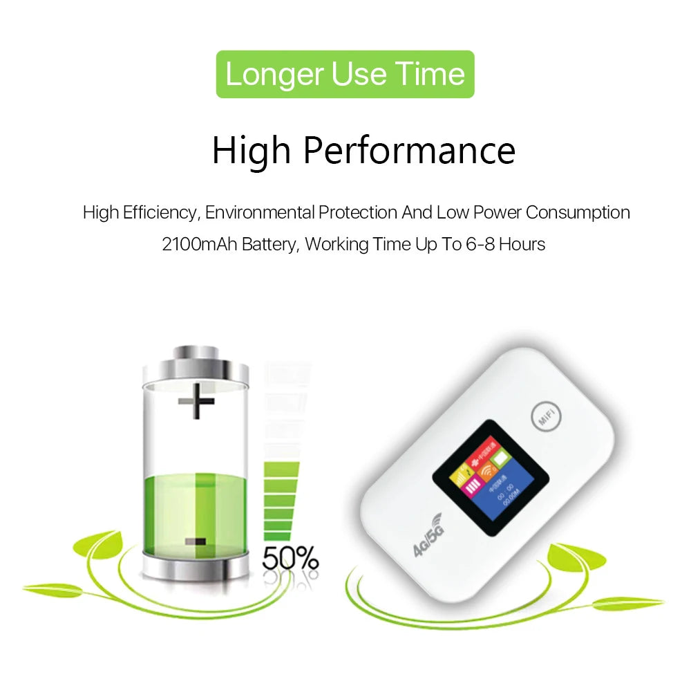Portable 4G Mobile WiFi Router with SIM Slot