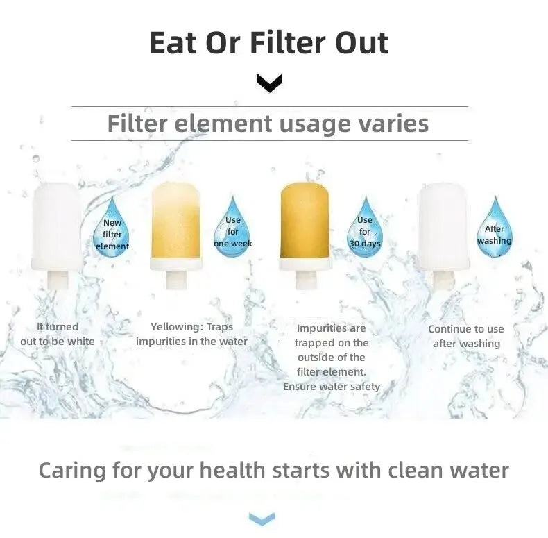 Washable Replacement Kitchen Faucet Water Filter