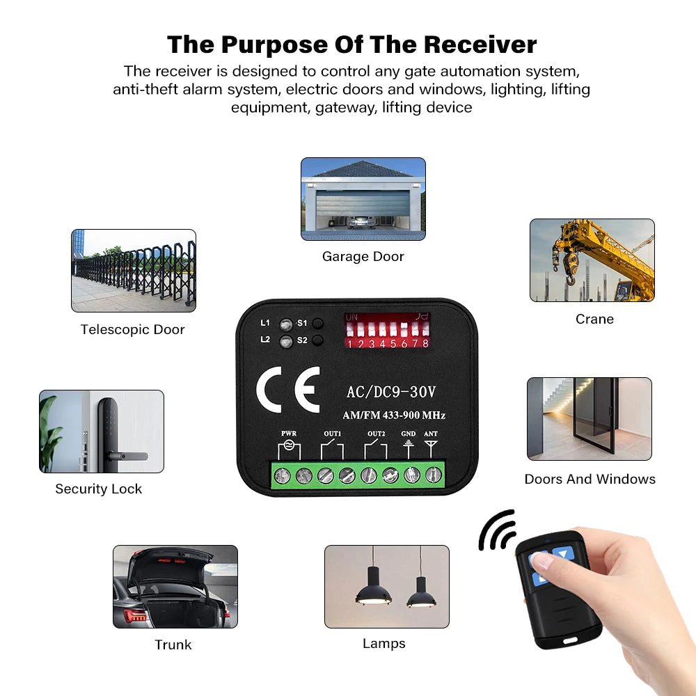 Twee-kanals garage- en poortontvanger opties
