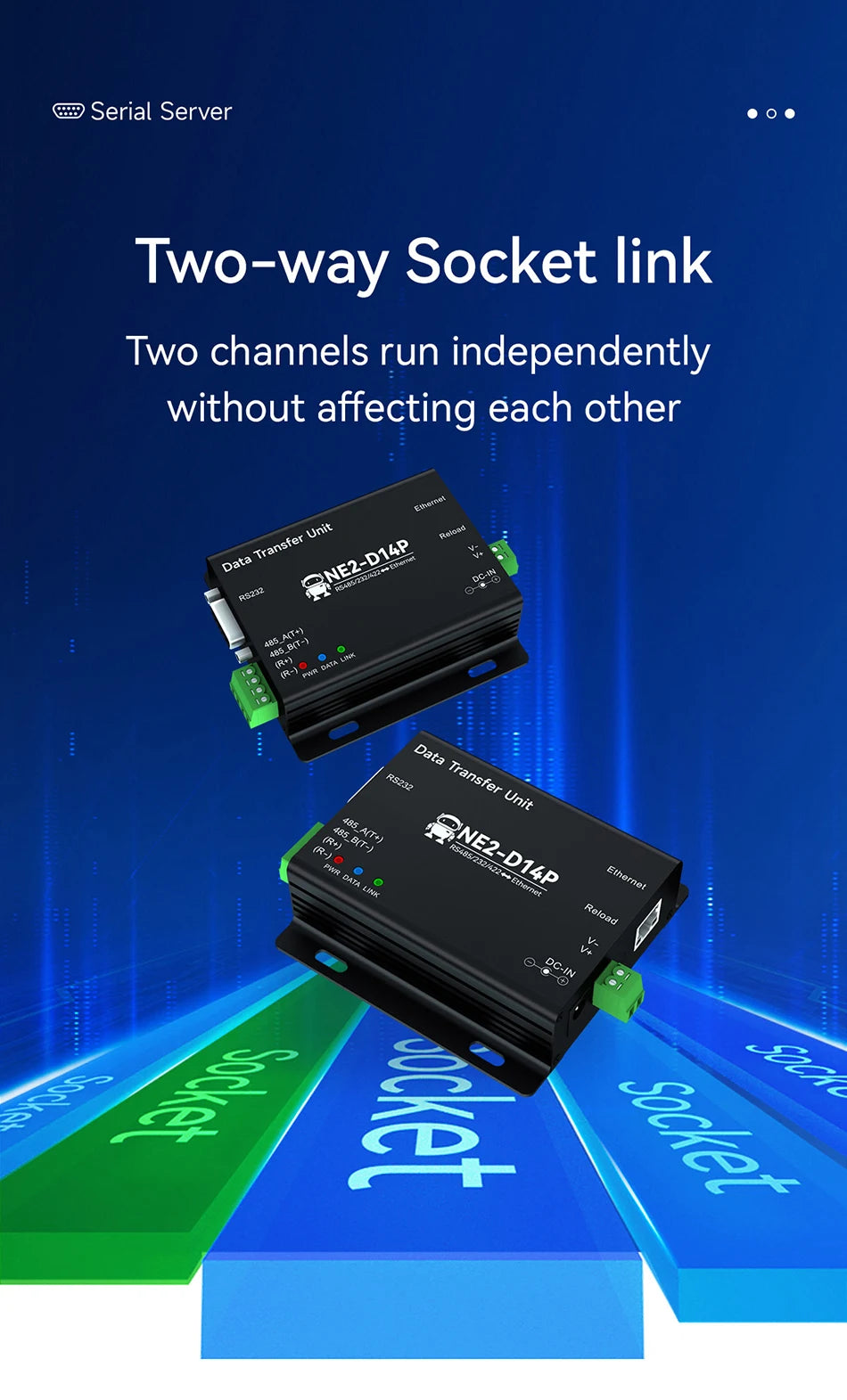 NE2-D14P Πύλη Serial-to-Ethernet