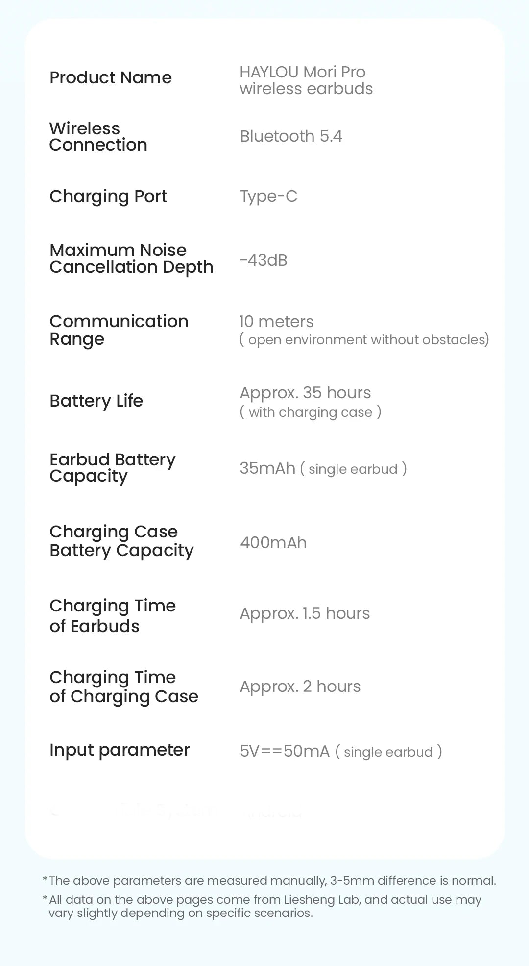 HAYLOU Mori Pro Bluetooth 5.4 Earbuds with ANC