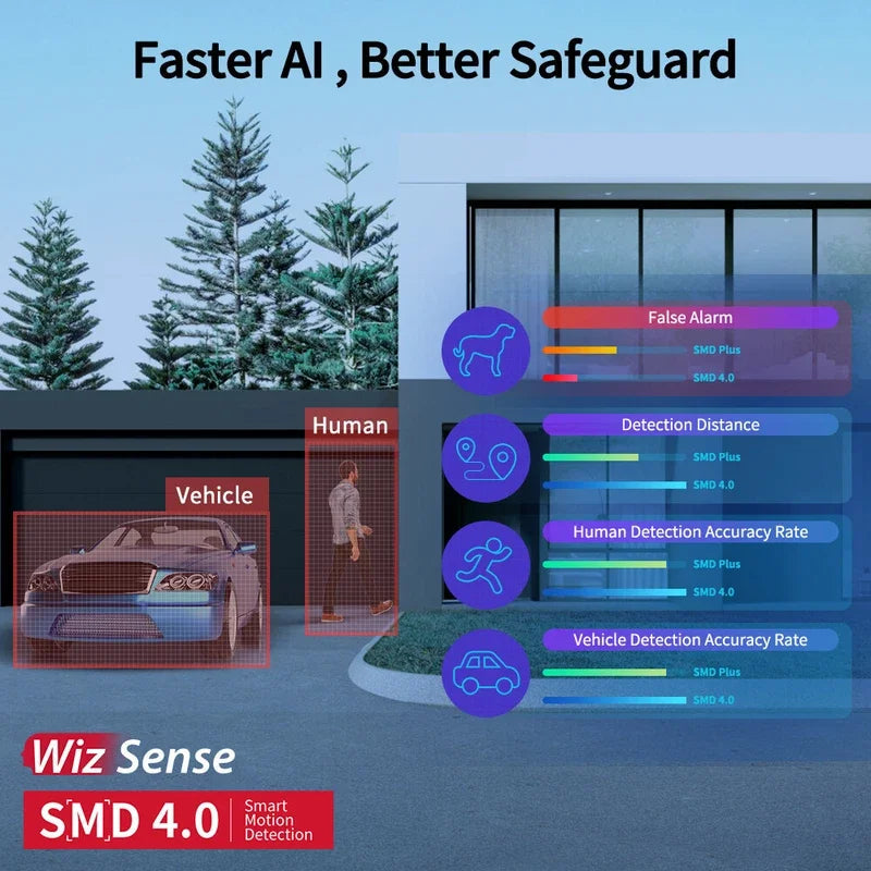 Dahua 4MP Smart Dual Light Active Deterrence Fixed-focal Eyeball WizSense Network Camera two-way talk SMD Plus