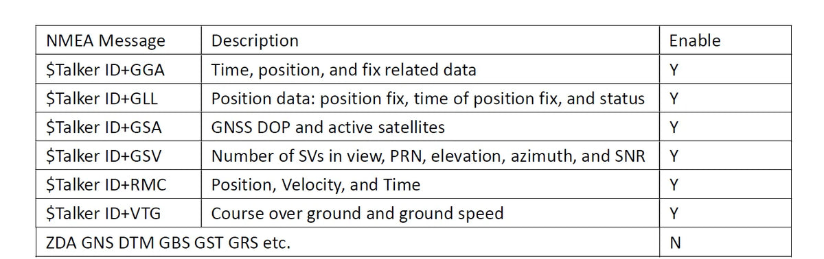 Android USB-C GPS GNSS Receiver M9N 25Hz