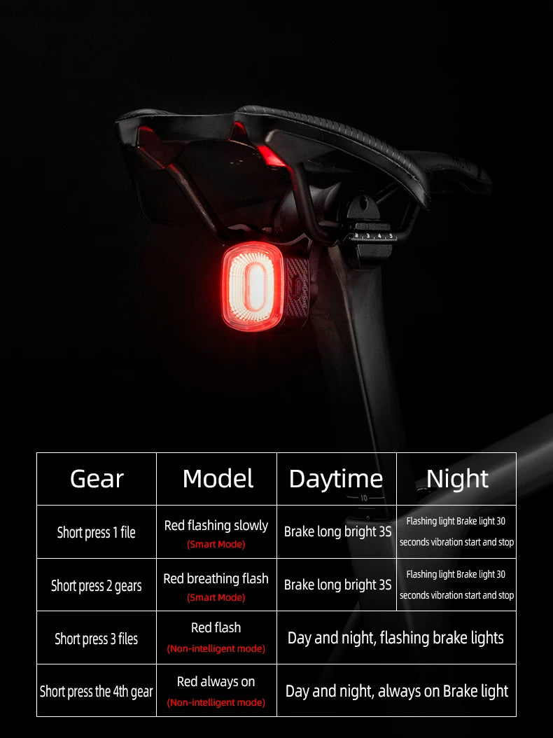 Smart Bicycle Brake Light with Auto Stop & USB-C Rechargeable