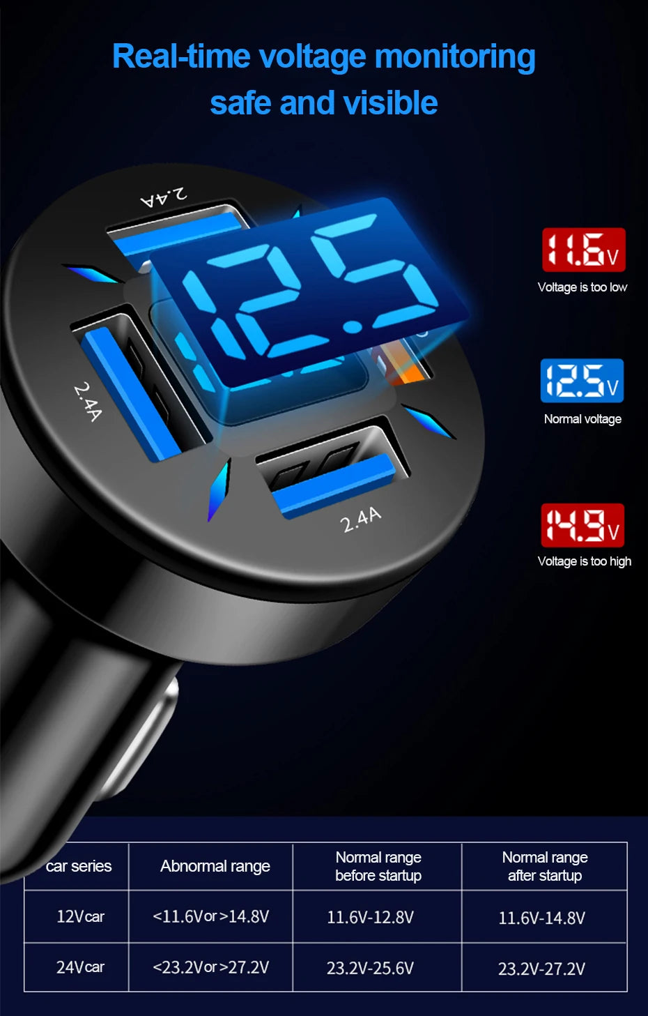 66W Car Charger Quick Charge Cigarette Lighter Adapter 4-Port USB A+USB C Fast Charging Phone Charger for iPhone Xiaomi Samsung