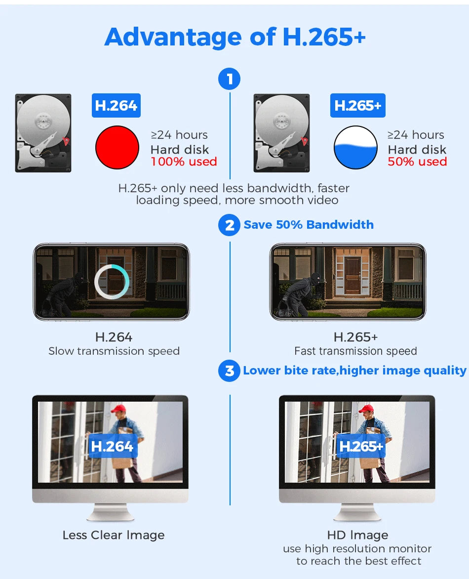 Dual Lens 3MP+3MP POE IP PTZ Security Camera
