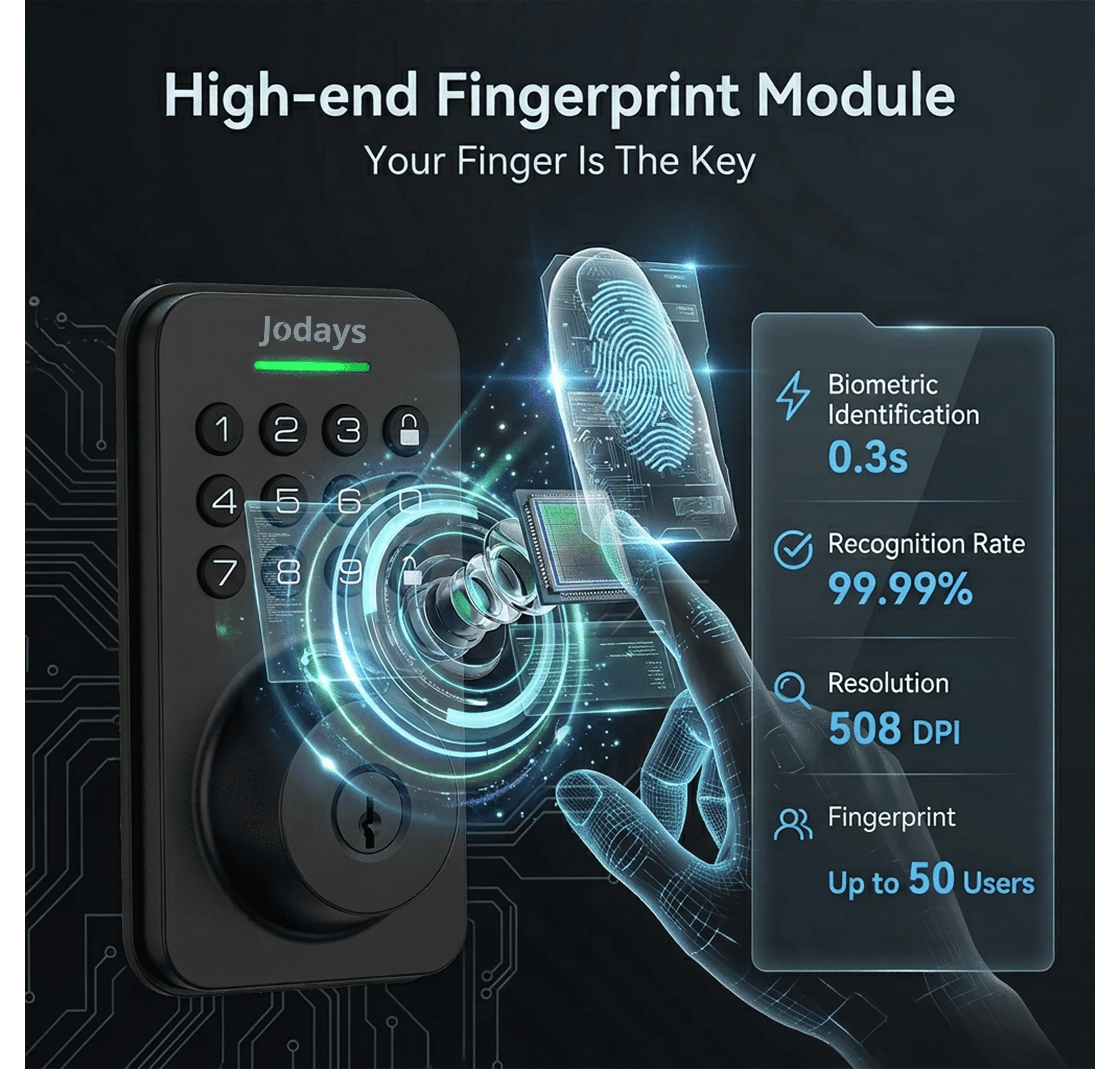Smart Deadbolt Lock with Fingerprint and Keypad