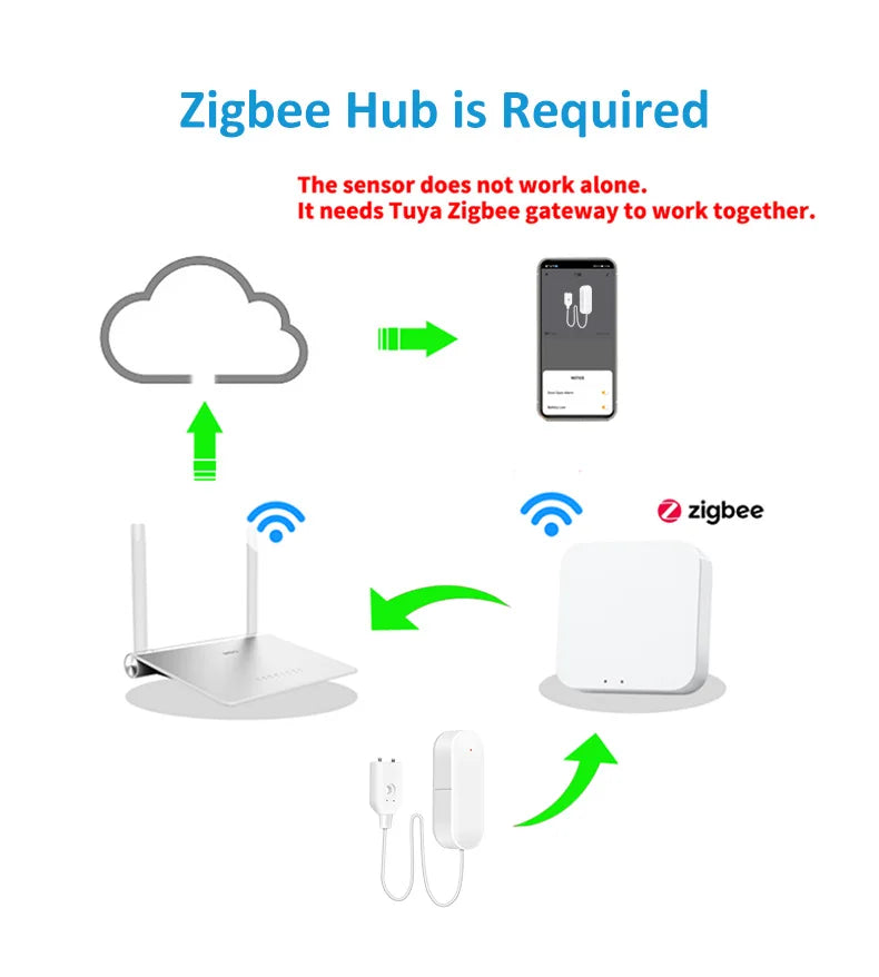Ewelink Zigbee3.0 Water Sensor Alarm Water Leak Detector Flood Alert Overflow Security Alarm System Works With Zigbee Gateway