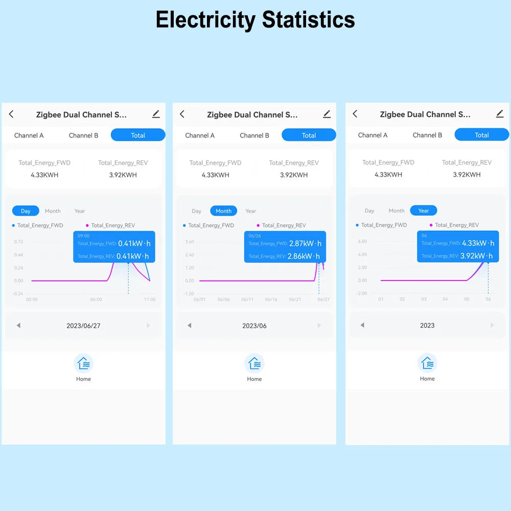 Tuya tvåvägs WiFi energimätare med klämval