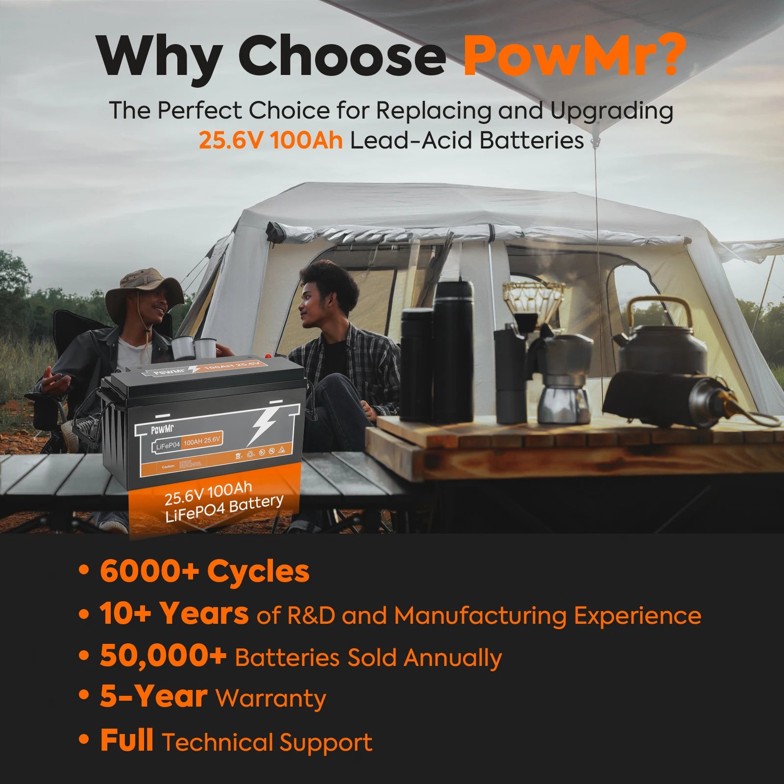 PowMr 25.6V 100Ah life 4 Battery 2560Wh Deep Cycle Lithium Iron Phosphate build-in BMS 6000 Cycles 100A Max Charge/Discharge for Solar Energy Storage RV Marine Boat Off-Grid System Replacement of LED Acid Battery
