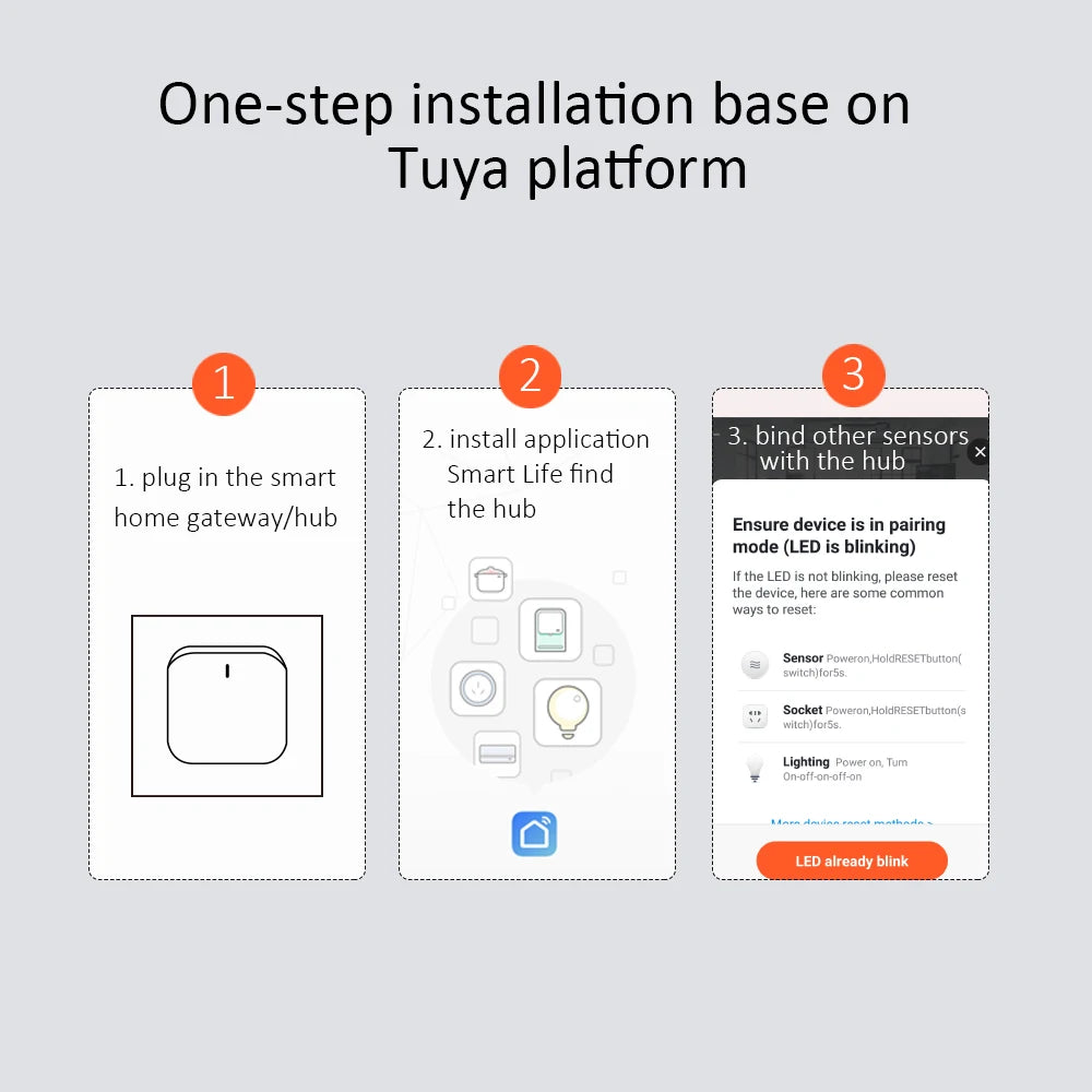 Tuya pametni pristupnik - Bluetooth ili Zigbee/Bluetooth