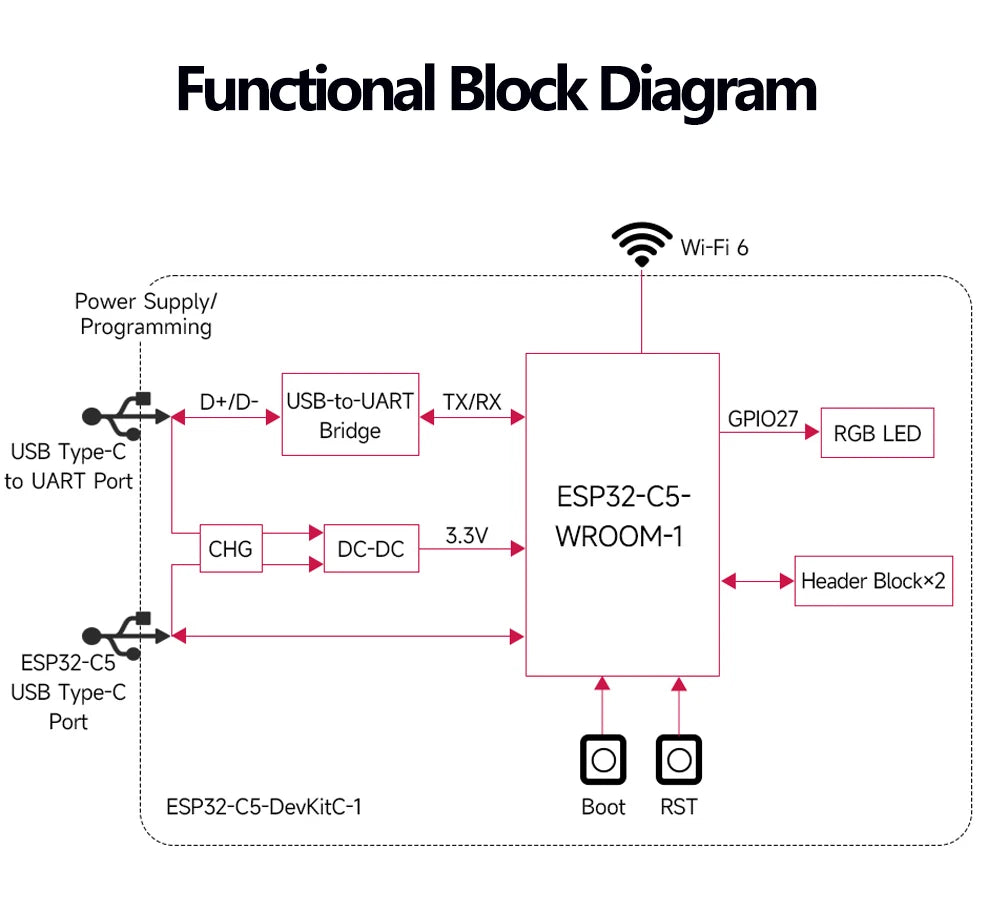 ESP32-C5 Dual-Band Wi-Fi 6 Development Board