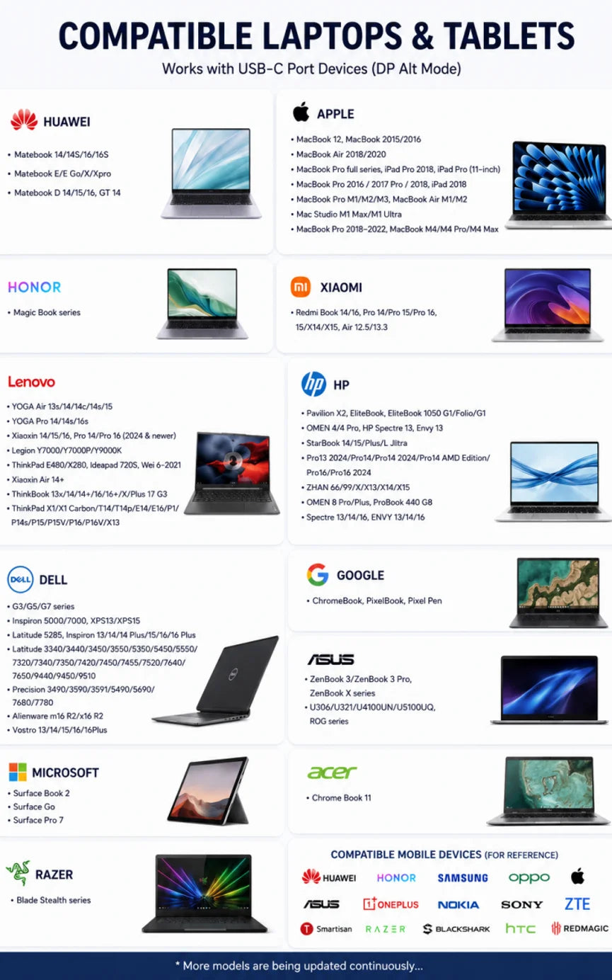 15.6-Inch Full HD USB-C Portable Monitor