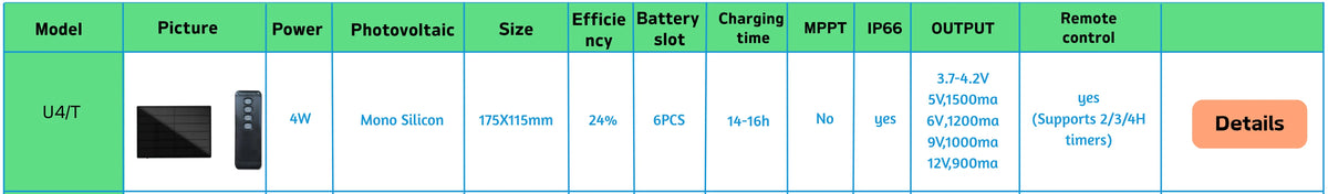 4W Solar Panel Charger with 5V Output and 18650 Battery Slots