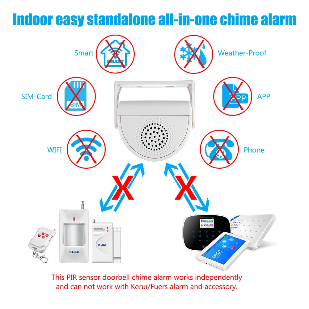 FUERS Wireless Guest Welcome Chime Alarm Door Bell PIR Motion Sensor For Shop Entry Company Security Protection Smart Doorbell