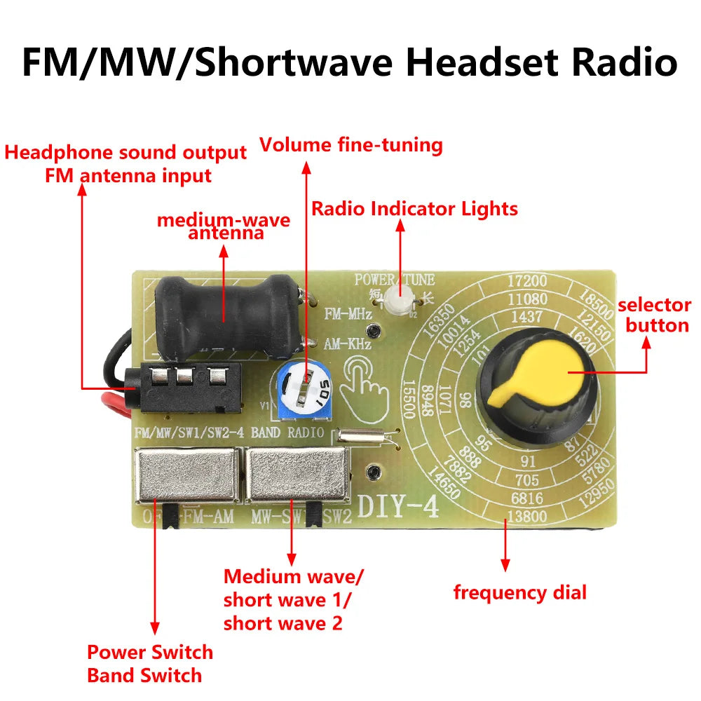 وحدة استقبال راديو للسماعات بترددات FM وMW وSW
