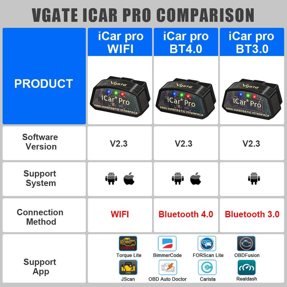 Vgate iCar Pro elm327 V2.3 OBD 2 OBD2 Car diagnostic Tools WIFI Bluetooth 4.0 for Android/IOS BT3.0 For Android ODB2 Car Scanner