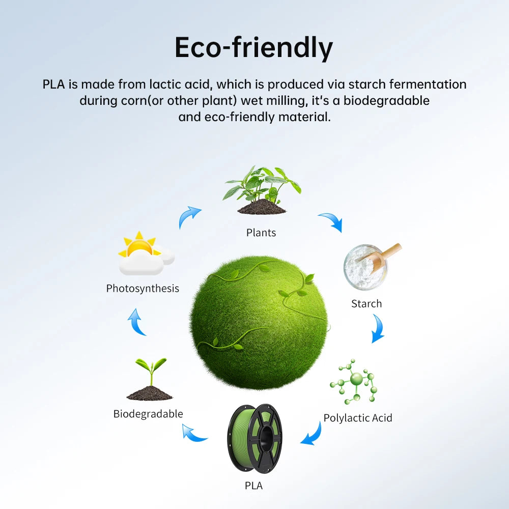 ANYCUBIC Multicolour PLA Filament with RFID Smart Compatibility