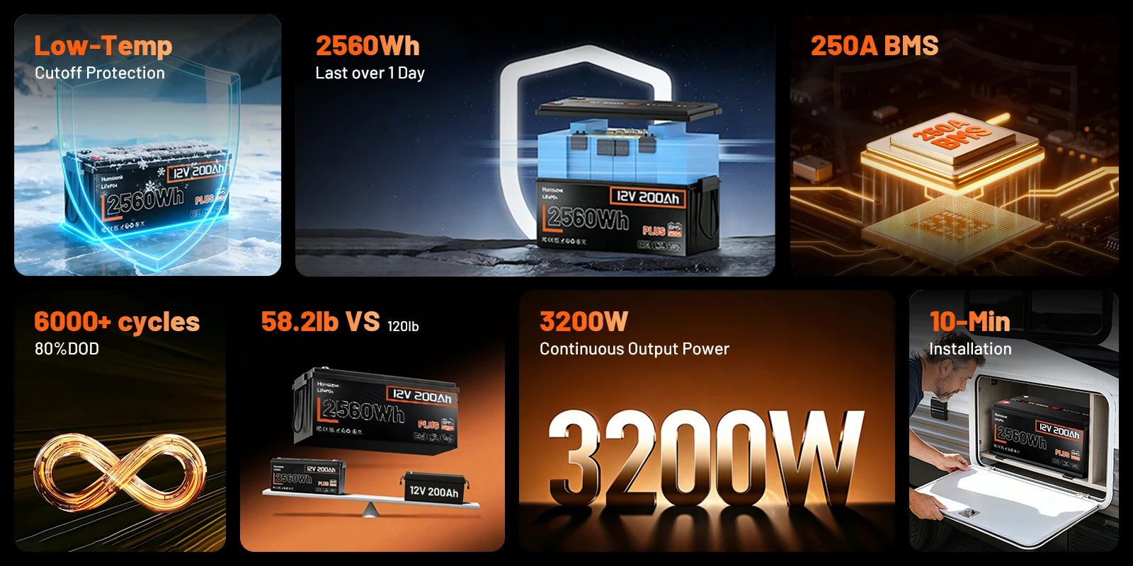 12V LiFePO4 Battery with BMS 100Ah 200Ah Deep Cycle Power